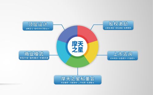 摩天之星 企業創新管理設計，牽動企業發展脈絡